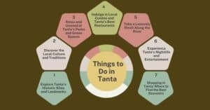 Things to Do in Tanta 