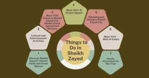 Things to Do in Sheikh Zayed City