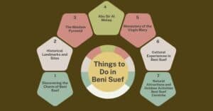 Things to Do in Beni Suef