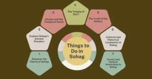 Things to Do in Sohag