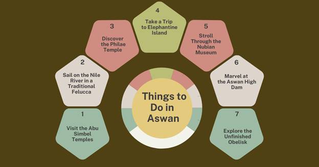 Things to Do in Aswan