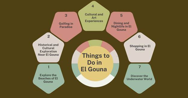 Things to Do in El Gouna