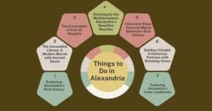 Things to Do in Alexandria