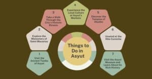 Things to Do in Asyut