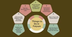 Things to Do in Faiyum